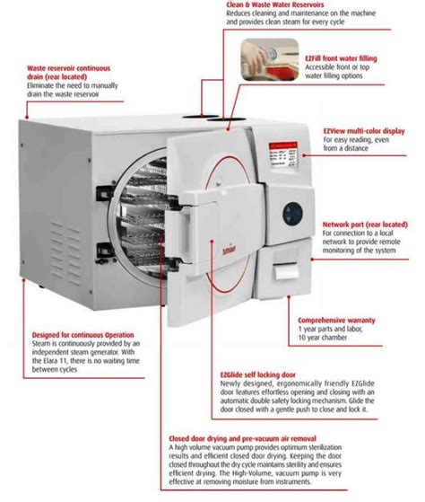 large autoclave parts list|autoclave replacement parts.